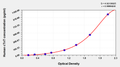 Human cardiac isoform of Tropnin T,cTnT ELISA Kit