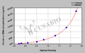 Human α-Smooth muscle actin,α-SMA ELISA Kit