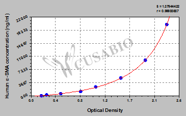Human α-Smooth muscle actin,α-SMA ELISA Kit