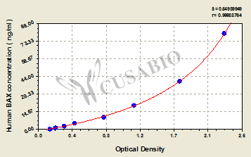 Human Apoptosis regulator BAX ELISA Kit