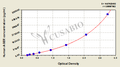 Human Receptor for advanced glycation end products, RAGE/AGER ELISA Kit