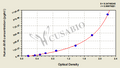 Human aryl hydrocarbon receptor,AhR ELISA Kit