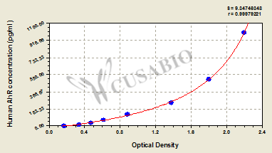 Human aryl hydrocarbon receptor,AhR ELISA Kit