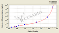 Human acid sphingomyelinase, ASM ELISA Kit