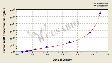 Human acid sphingomyelinase, ASM ELISA Kit
