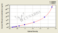 Human Vascular Endothelial-Cadherin,VE-cad ELISA Kit