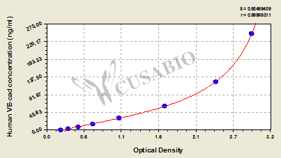 Human Vascular Endothelial-Cadherin,VE-cad ELISA Kit