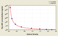 Pig von Willebrand Factor,vWF ELISA Kit