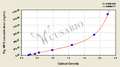 Pig Myeloperoxidase (MPO) ELISA kit