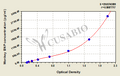 Monkey brain natriuretic peptide,BNP ELISA Kit