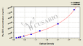 Pig D-Dimer,D2D ELISA Kit