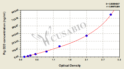 Pig D-Dimer,D2D ELISA Kit