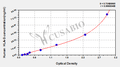 Human leukocyte antigen G,HLA-G ELISA Kit