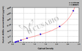 Human advanced glycation end products,AGEs ELISA Kit