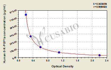 Human 6-keto-prostaglandin F1a,6-K-PGF1a ELISA Kit