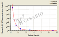 Mouse 6-keto-prostaglandin F1a,6-K-PGF1a ELISA Kit