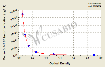Mouse 6-keto-prostaglandin F1a,6-K-PGF1a ELISA Kit