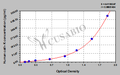 Human Cathepsin K,cath-K ELISA Kit