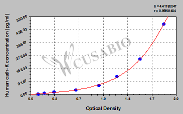 Human Cathepsin K,cath-K ELISA Kit