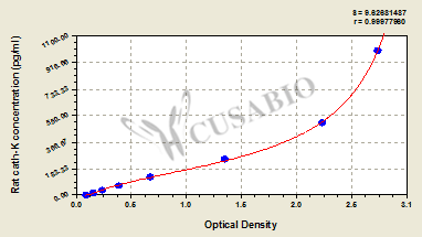 Rat Cathepsin K,cath-K ELISA Kit