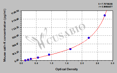 Mouse Cathepsin K,cath-K ELISA Kit