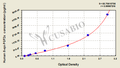 Human 8-epi-prostaglandin F2alpha,8-epi-PGF2α ELISA Kit