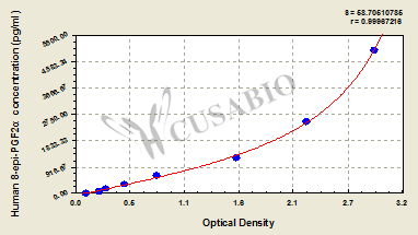 Human 8-epi-prostaglandin F2alpha,8-epi-PGF2α ELISA Kit