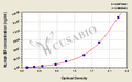 Human factor B,BF ELISA Kit