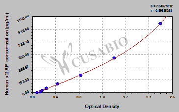 Human α2-Antiplasmin,α2-AP ELISA Kit