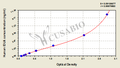 Human α-L-iduronidase,IDUA ELISA Kit