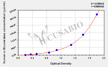 Human α-Glucosidase ELISA Kit