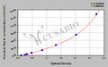 Human β-hexosaminidase A,β-Hex A ELISA Kit