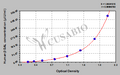 Human β-galactosidase,βGAL ELISA Kit
