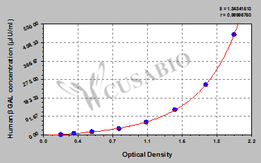 Human β-galactosidase,βGAL ELISA Kit