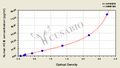 Human heparin cofactor Ⅱ,HCⅡELISA Kit