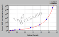 Human Methemoglobin,MHB ELISA Kit