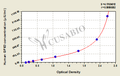 Human Glutathione peroxidase 3(GPX3) ELISA kit