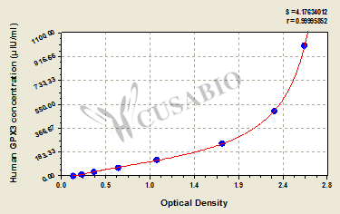 Human Glutathione peroxidase 3(GPX3) ELISA kit