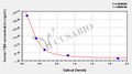 Human Thyroxine-Binding Globulin,TBG ELISA Kit