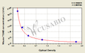 Mouse anti-thyroid-globulin antibody,TGAB ELISA Kit
