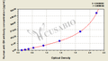 Human anti-growth hormone(GH) antibody ELISA Kit