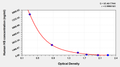 Human heparan sulfate,HS ELISA Kit