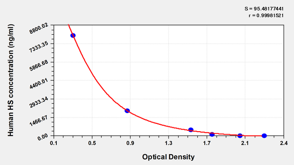 Human heparan sulfate,HS ELISA Kit
