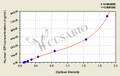 Human glucose-6-phosphate isomerase,GPI ELISA Kit