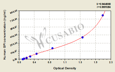 Human glucose-6-phosphate isomerase,GPI ELISA Kit