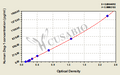 Human desmogleins 1,Dsg-1 ELISA Kit