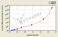 Human Ischemia Modified Albumin,IMA ELISA Kit