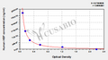 Human fetal hemoglobin,HBF ELISA Kit