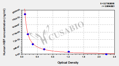 Human fetal hemoglobin,HBF ELISA Kit