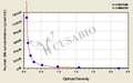 Human Glycated Albumin,GA ELISA Kit